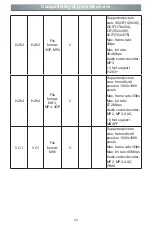 Preview for 30 page of Hisense 32B4E30T User Manual