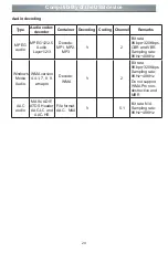 Preview for 31 page of Hisense 32B4E30T User Manual