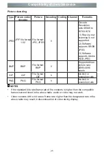 Preview for 32 page of Hisense 32B4E30T User Manual