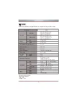 Preview for 11 page of Hisense 32D20 User Manual