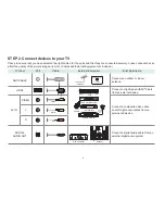 Preview for 12 page of Hisense 32H4020E Quick Start Manual