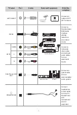 Preview for 9 page of Hisense 32H5500F Quick Setup Manual