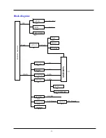 Preview for 23 page of Hisense 32LD846HT Service Manual