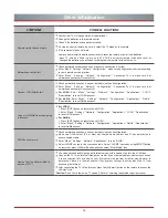 Preview for 43 page of Hisense 42K316DW Manual