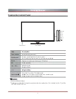 Предварительный просмотр 11 страницы Hisense 42K611W User Manual