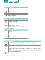 Preview for 23 page of Hisense 43A68G User Manual