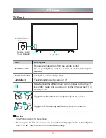 Preview for 10 page of Hisense 43N3000UW Quick Setup Manual