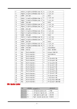 Preview for 15 page of Hisense 50E77HQ Service Manual