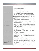 Preview for 41 page of Hisense 50K610GW User Manual