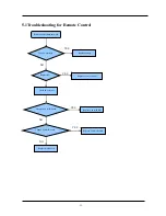 Preview for 33 page of Hisense 50XT880XWSEU3D Service Manual