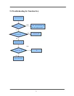 Preview for 34 page of Hisense 50XT880XWSEU3D Service Manual