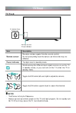 Preview for 5 page of Hisense 65K321UW Quick Setup Manual