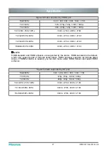 Preview for 32 page of Hisense 65WR6CE User Manual