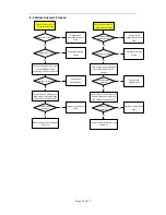 Preview for 33 page of Hisense 88FZBpC Maintenance Manual