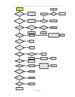 Preview for 34 page of Hisense 88FZBpC Maintenance Manual