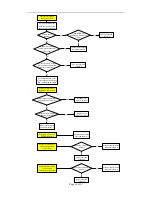 Preview for 35 page of Hisense 88FZBpC Maintenance Manual