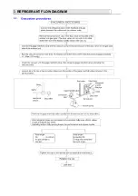 Предварительный просмотр 9 страницы Hisense AS-07HR4SYDDH Service Manual