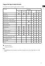 Preview for 5 page of Hisense AX2106G User Manual