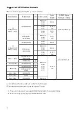 Preview for 6 page of Hisense AX2106G User Manual