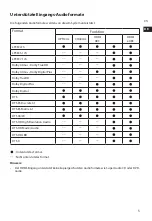 Preview for 25 page of Hisense AX2106G User Manual