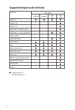 Preview for 6 page of Hisense AX5100G Manual