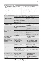 Preview for 15 page of Hisense BC-169 User'S Operation Manual