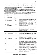 Preview for 68 page of Hisense BC-169 User'S Operation Manual