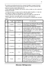 Preview for 85 page of Hisense BC-169 User'S Operation Manual