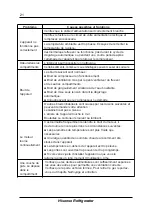 Preview for 42 page of Hisense BCD-264R User'S Operation Manual