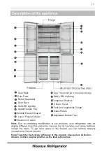 Preview for 10 page of Hisense BCD-440 User'S Operation Manual