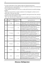 Preview for 21 page of Hisense BCD-440 User'S Operation Manual