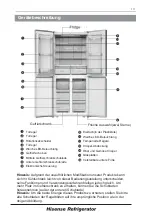 Preview for 32 page of Hisense BCD-440 User'S Operation Manual