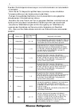 Preview for 43 page of Hisense BCD-440 User'S Operation Manual