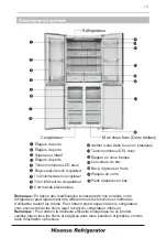 Preview for 54 page of Hisense BCD-440 User'S Operation Manual