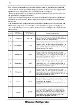 Preview for 65 page of Hisense BCD-440 User'S Operation Manual