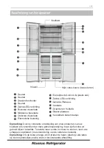 Preview for 77 page of Hisense BCD-440 User'S Operation Manual