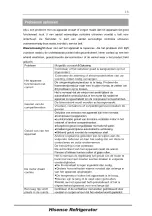 Preview for 85 page of Hisense BCD-440 User'S Operation Manual