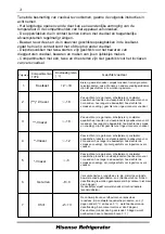 Preview for 88 page of Hisense BCD-440 User'S Operation Manual