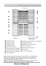 Preview for 99 page of Hisense BCD-440 User'S Operation Manual