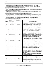 Preview for 110 page of Hisense BCD-440 User'S Operation Manual