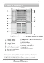 Preview for 120 page of Hisense BCD-440 User'S Operation Manual