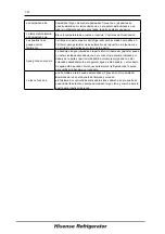 Preview for 129 page of Hisense BCD-440 User'S Operation Manual