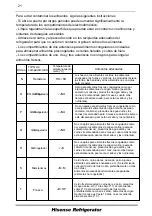 Preview for 131 page of Hisense BCD-440 User'S Operation Manual