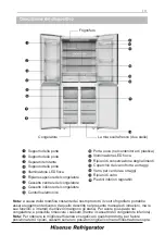 Preview for 143 page of Hisense BCD-440 User'S Operation Manual