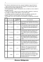 Preview for 154 page of Hisense BCD-440 User'S Operation Manual