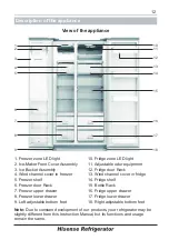 Предварительный просмотр 12 страницы Hisense BCD -535WY User'S Operation Manual