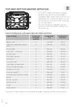 Предварительный просмотр 36 страницы Hisense BI5223BB Detailed Instructions