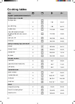 Preview for 20 page of Hisense BI62211CB Instructions For Use Manual