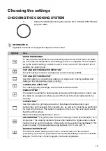 Preview for 13 page of Hisense BI62211CX Instructions For Use Manual