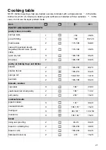 Preview for 21 page of Hisense BI62211CX Instructions For Use Manual